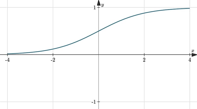 The Perfect Activation